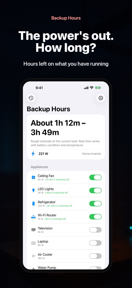 Backup Hours: Outage Time