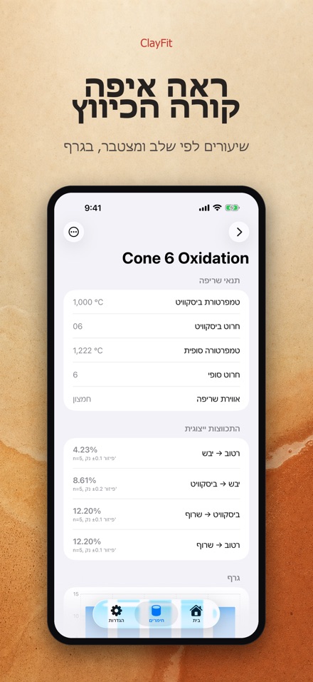 ClayFit: כיווץ חרס 4