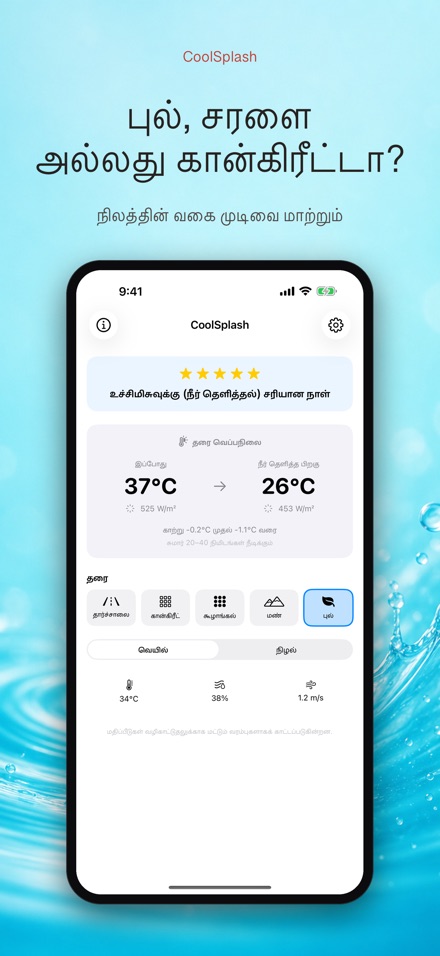 CoolSplash: நீர் குளிரா? 2