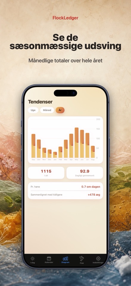 FlockLedger: Æg Tæller 4