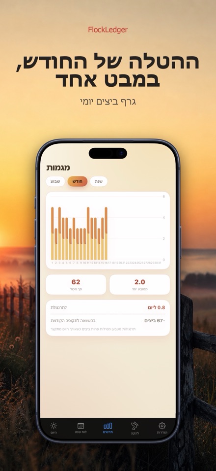 FlockLedger: מונה ביצים 3