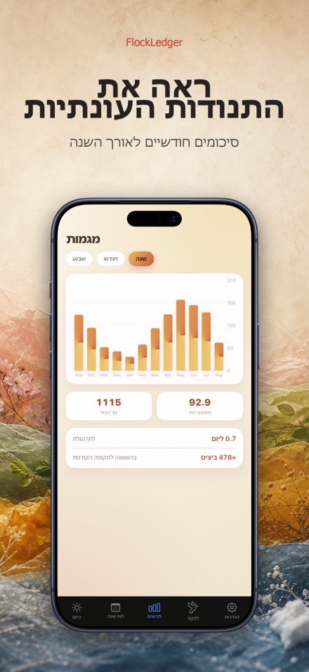 FlockLedger: מונה ביצים 4