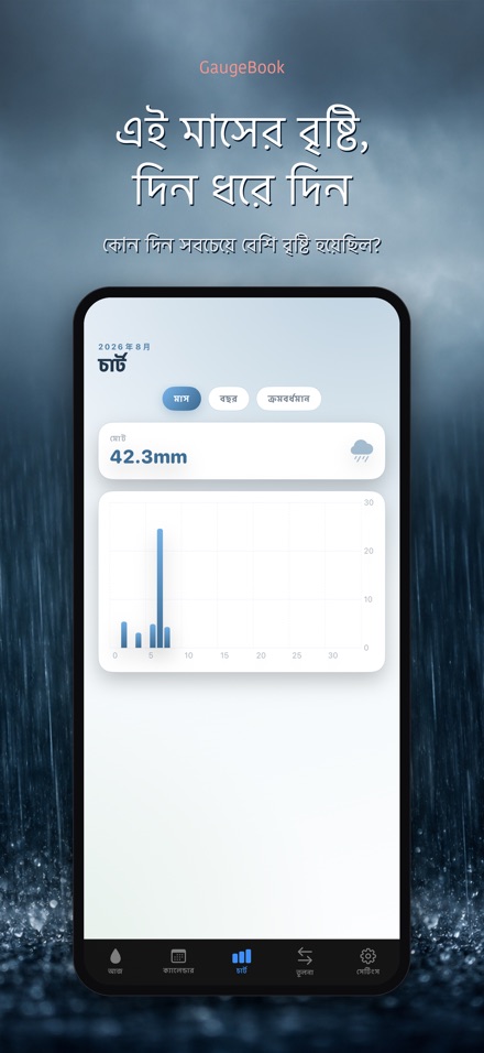 GaugeBook: বৃষ্টি ডায়েরি 3