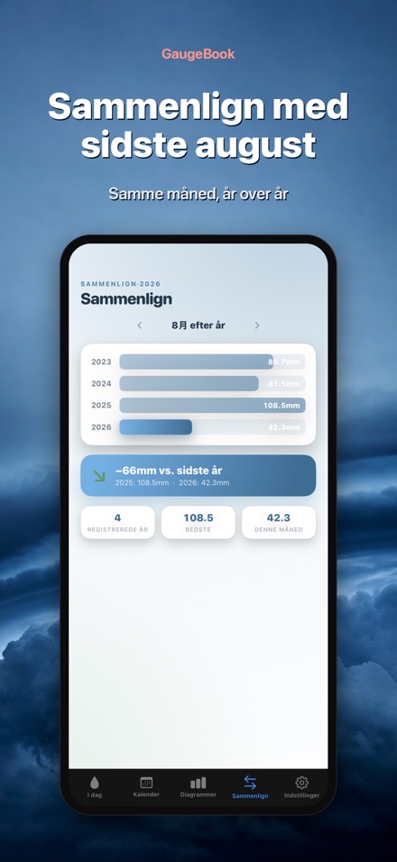 GaugeBook: Regnmålerbog 4