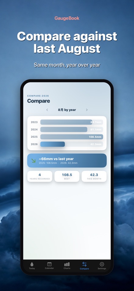 GaugeBook: Rain Gauge Log 4