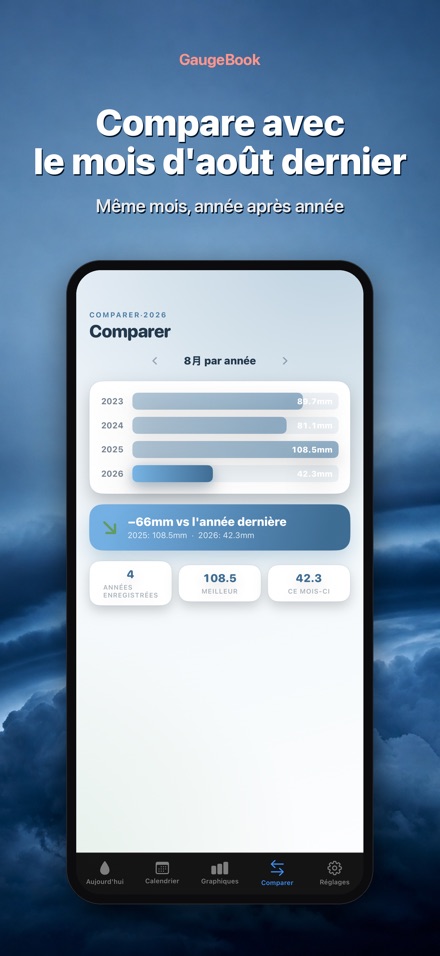 GaugeBook: Journal Pluviomètre 4