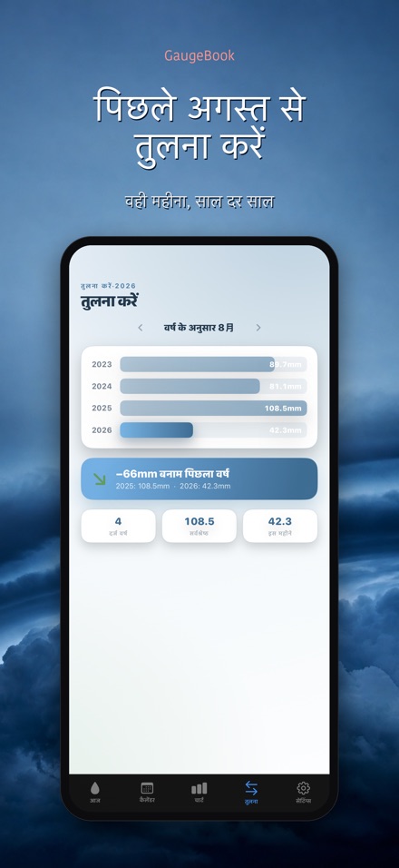 GaugeBook: वर्षा मापी डायरी 4