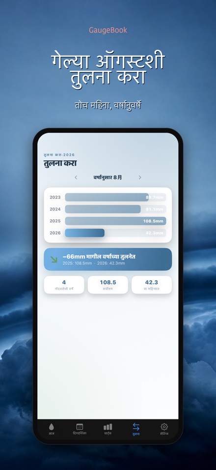 GaugeBook: पाऊस डायरी 4