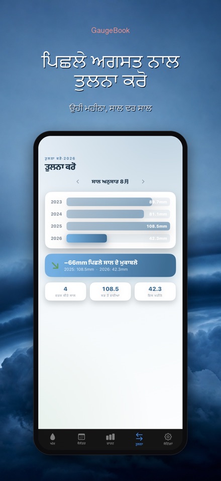 GaugeBook: ਮੀਂਹ ਡਾਇਰੀ 4