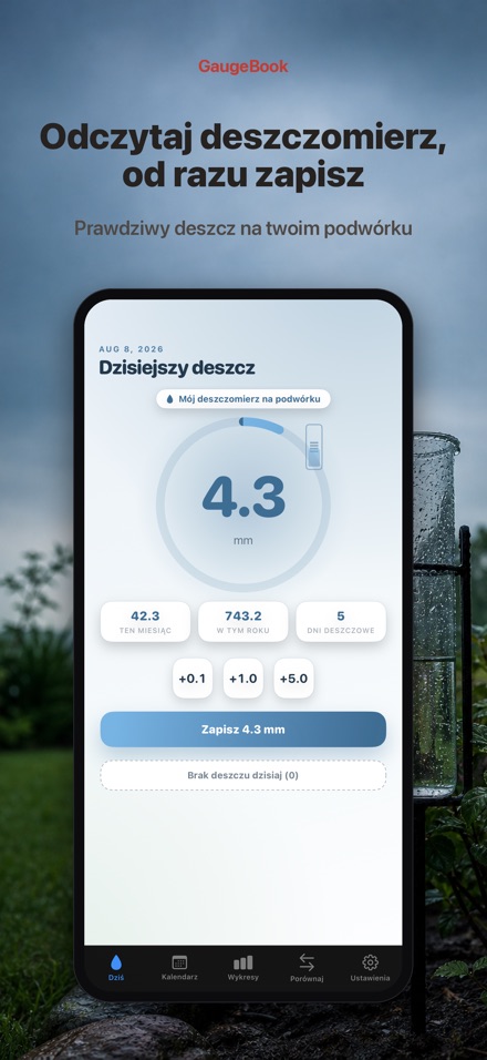 GaugeBook: Deszczomierz