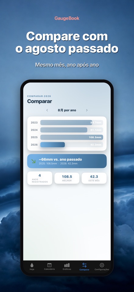 GaugeBook: Diário Pluviômetro 4