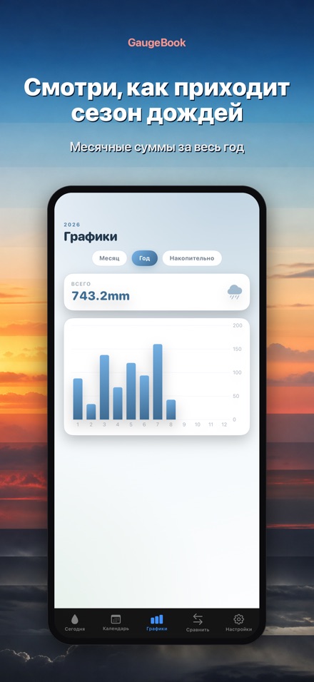 GaugeBook: Дневник Осадков 6