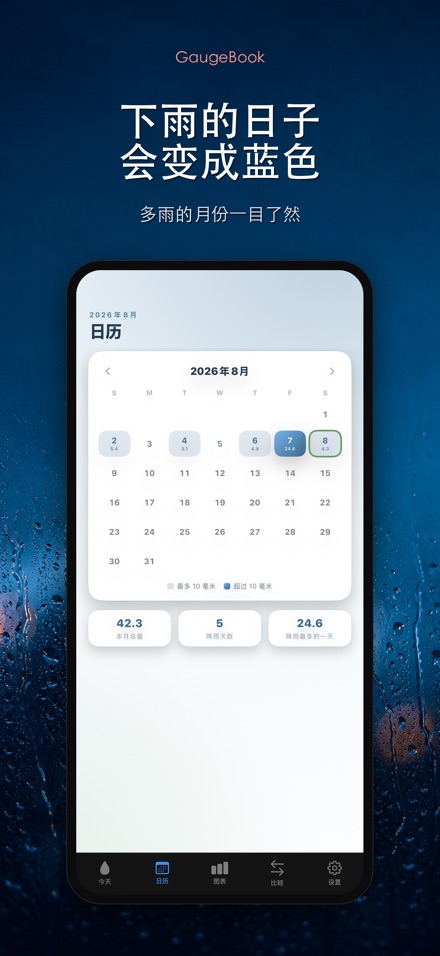 GaugeBook：雨量日志 2