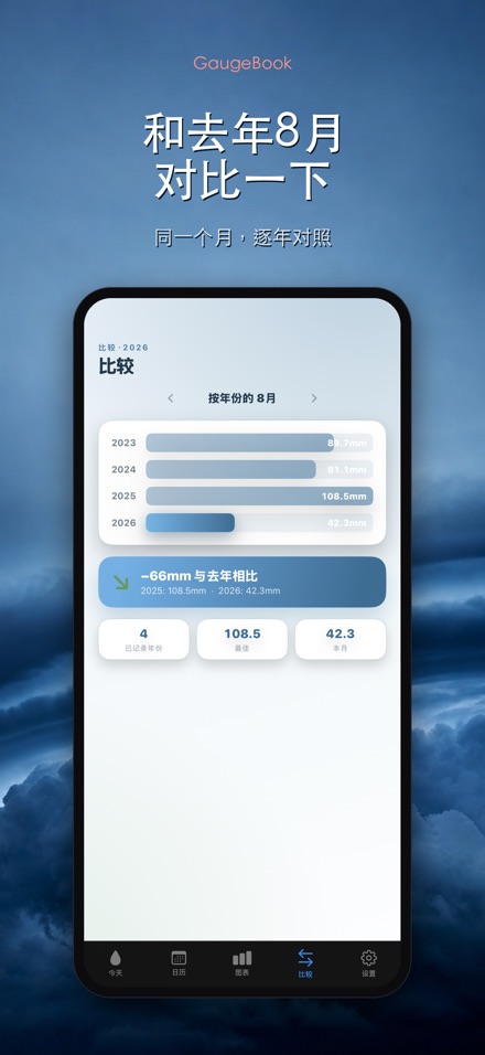 GaugeBook：雨量日志 4