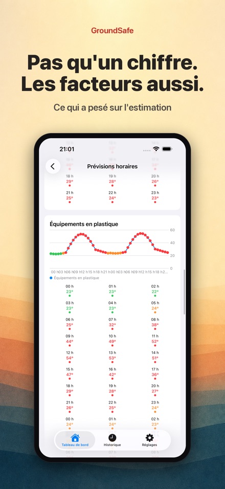 GroundSafe 7