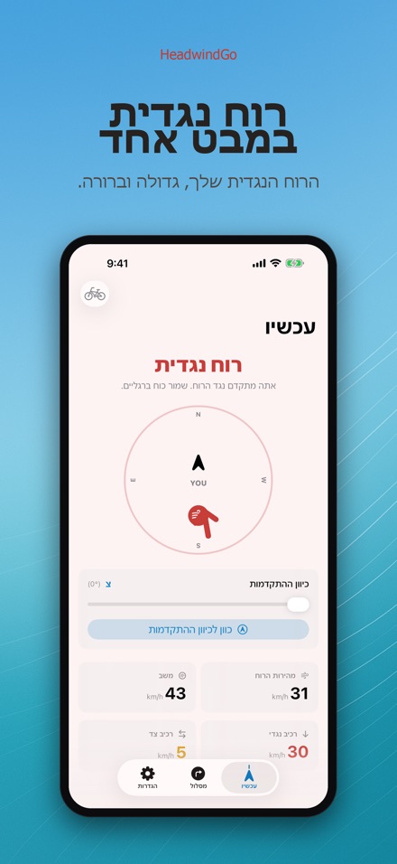 HeadwindGo: רוח לרוכבים