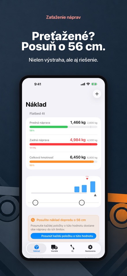 Zaťaženie náprav kalkulačka