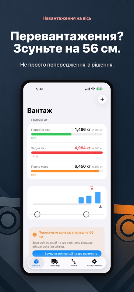 Навантаження на вісь