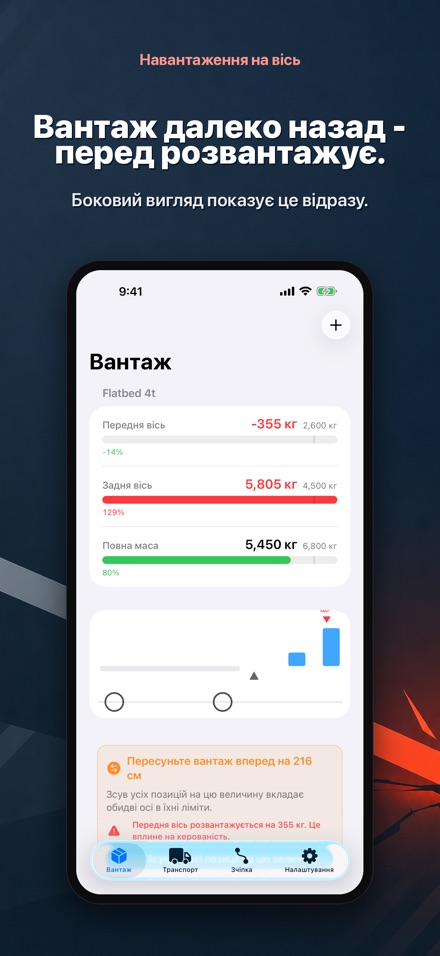 Навантаження на вісь 3
