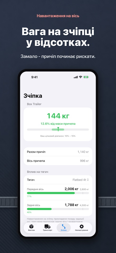 Навантаження на вісь 6