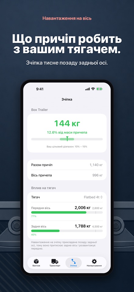 Навантаження на вісь 7