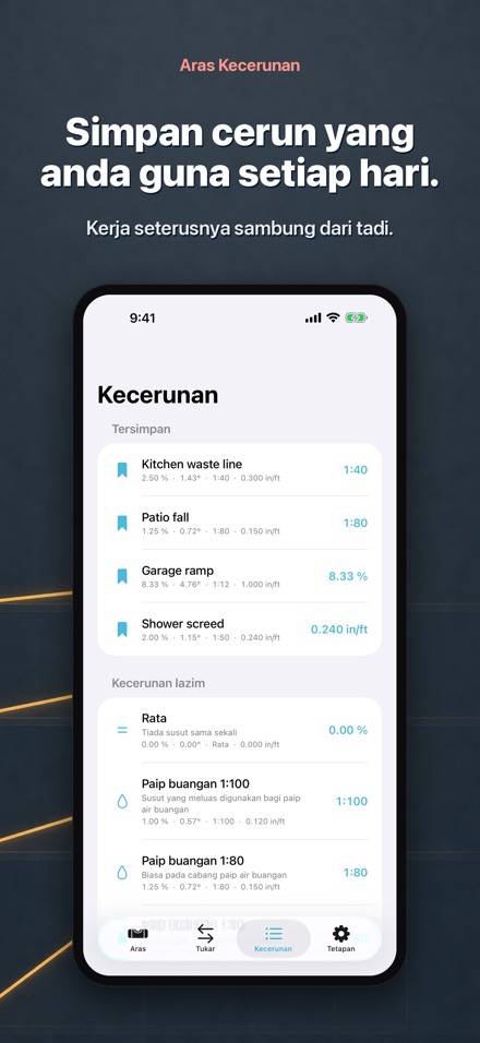 Aras Kecerunan 5