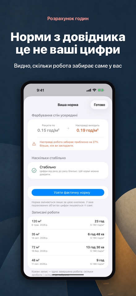 Розрахунок трудовитрат 4