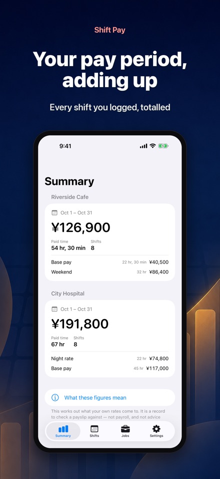 Shift Pay Calculator