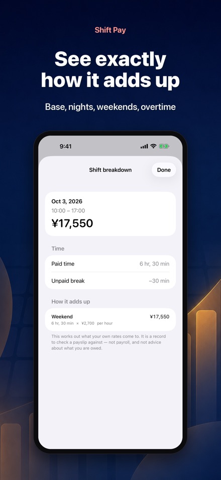 Shift Pay Calculator 4