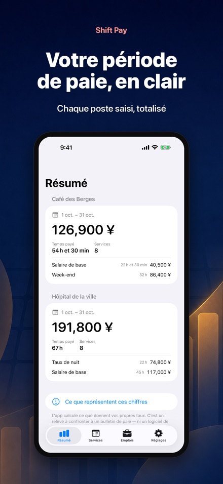 Shift Pay : mes quarts