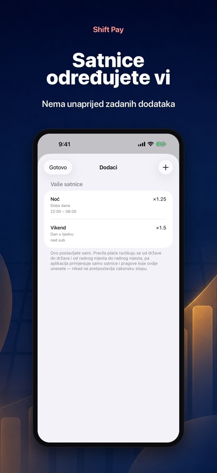 Shift Pay Calculator 7