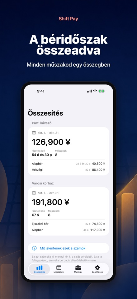 Shift Pay Calculator
