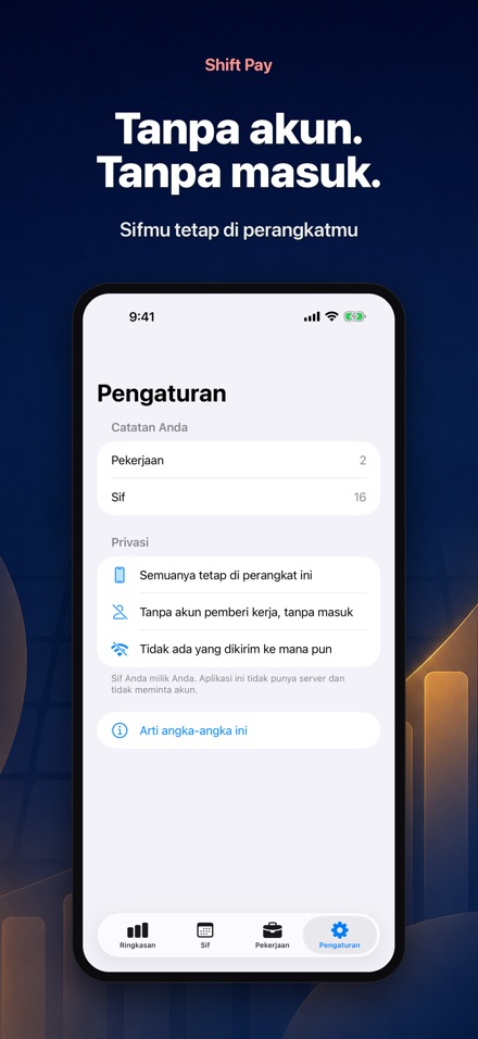 Hitung Upah Shift - Catatan 10