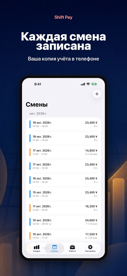 Shift Pay Calculator 2
