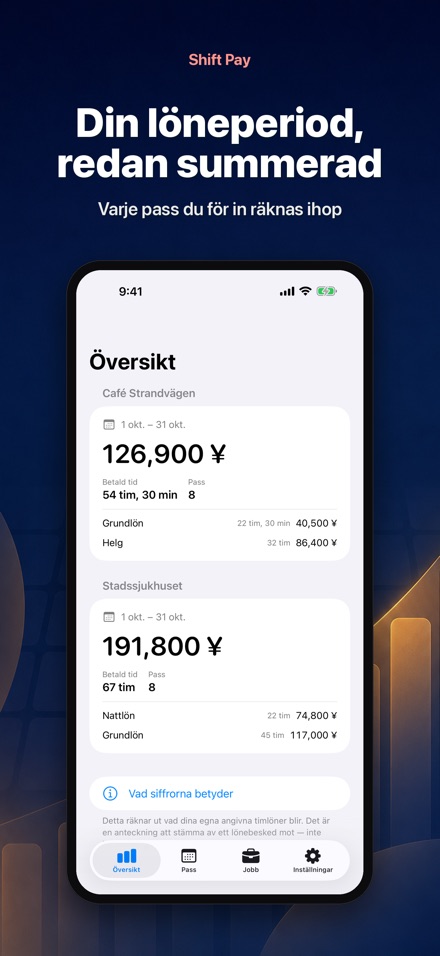 Shift Pay Calculator