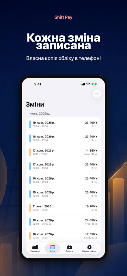 Shift Pay Calculator 2