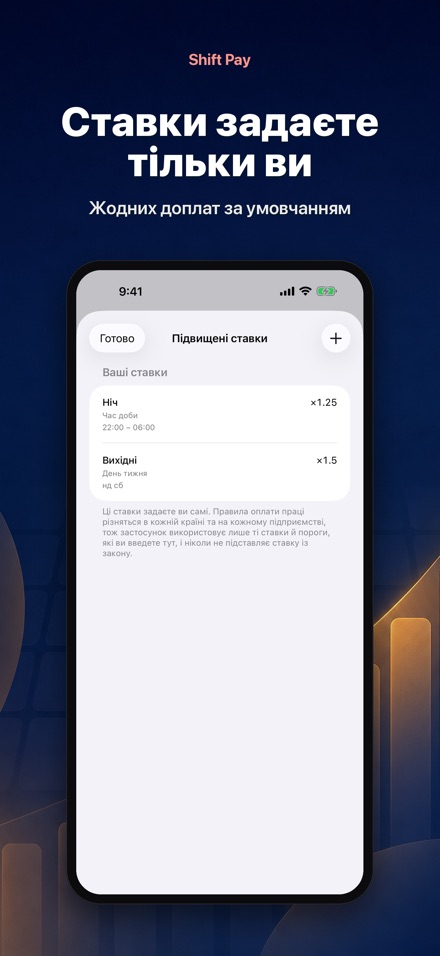 Shift Pay Calculator 7