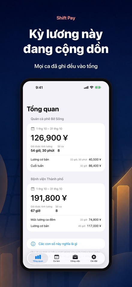 Tính lương ca - Bản ghi ca