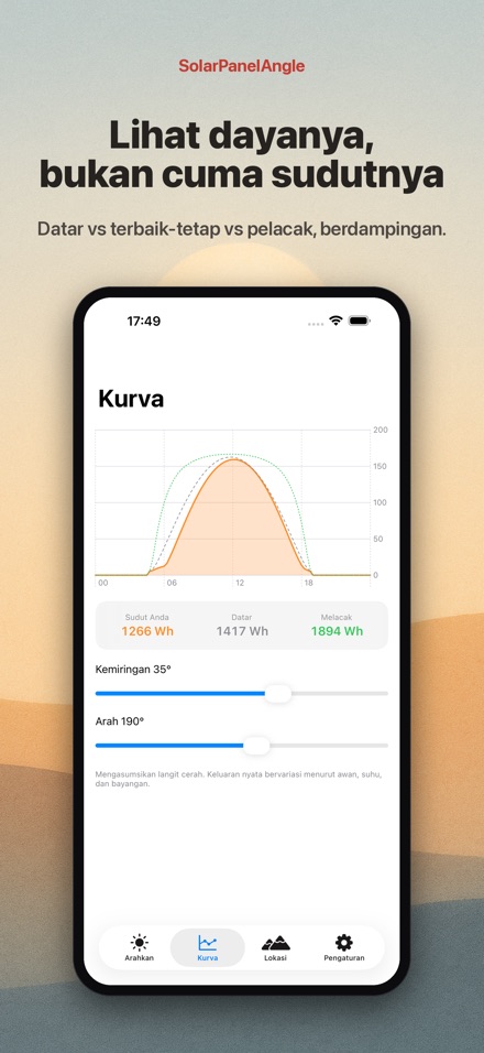 Sudut Panel Surya: Bidik 4