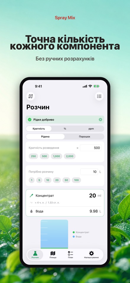 Spray Mix: розчин і площа 3