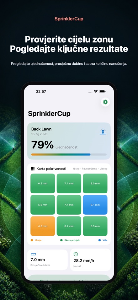 SprinklerCup 2