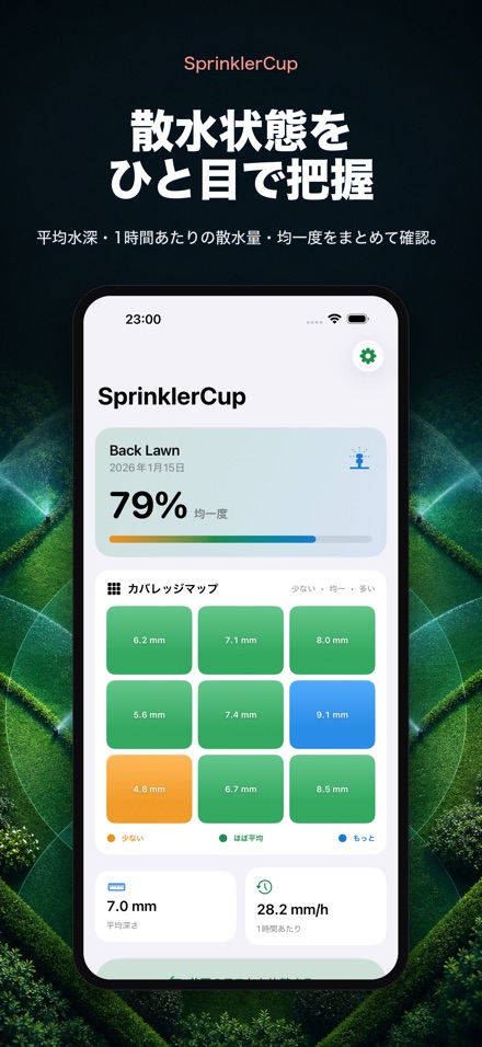 SprinklerCup 2