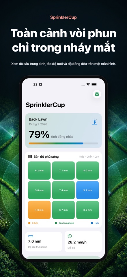 SprinklerCup 2