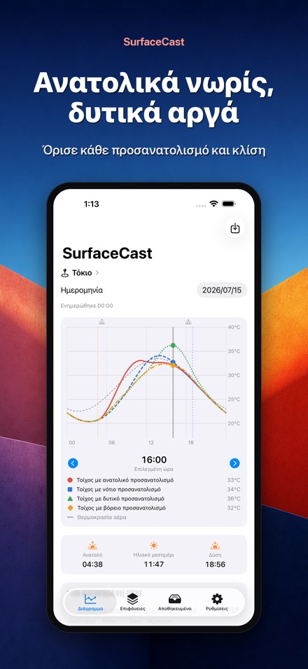 SurfaceCast: Θερμ. Επιφάνειας 4