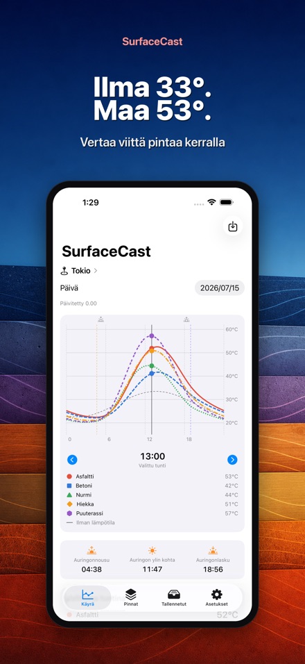 SurfaceCast: Pintalämpö