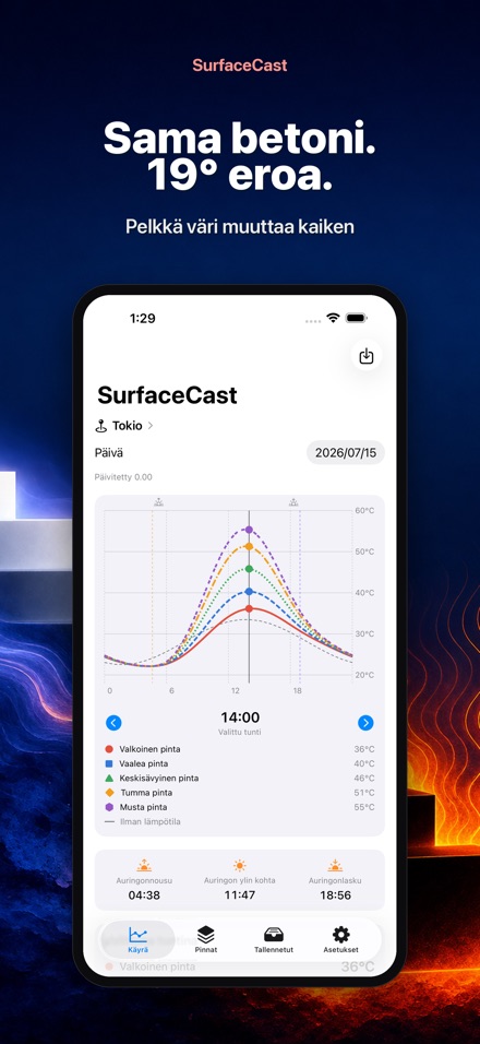 SurfaceCast: Pintalämpö 3