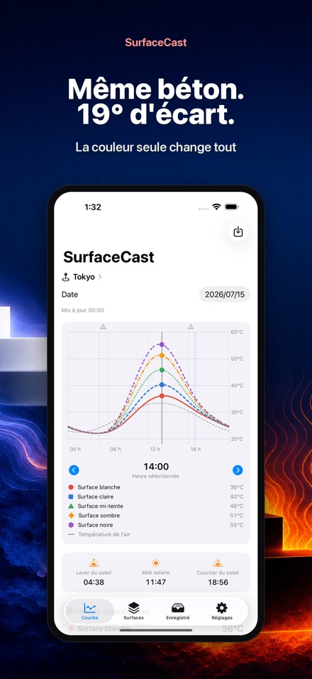 SurfaceCast : Température 3