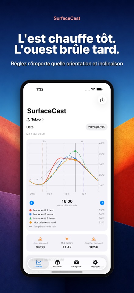 SurfaceCast : Température 4