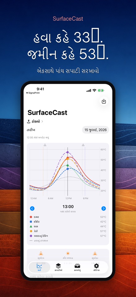 SurfaceCast: સપાટી તાપમાન