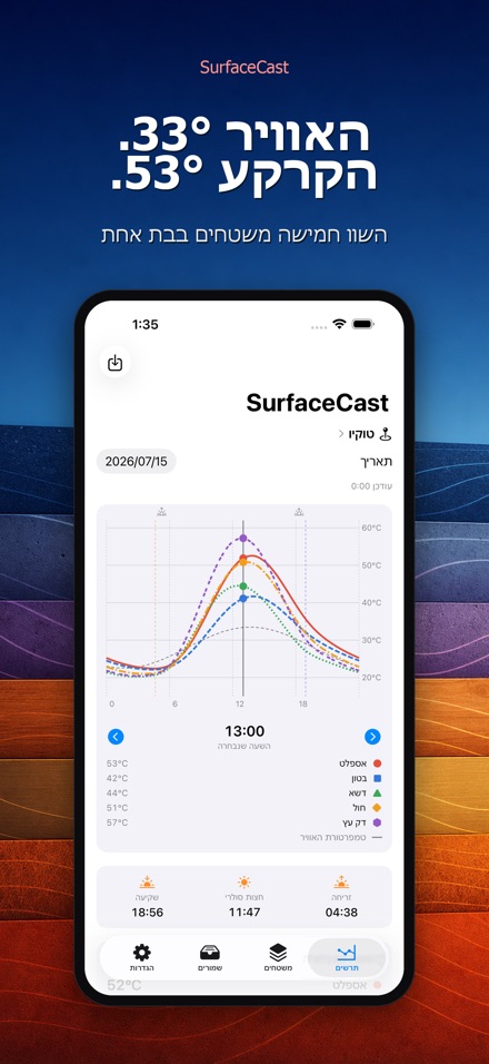SurfaceCast טמפרטורת משטח